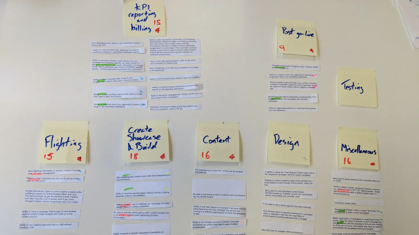 Affinity map of the requirements and pain points grouped into themes