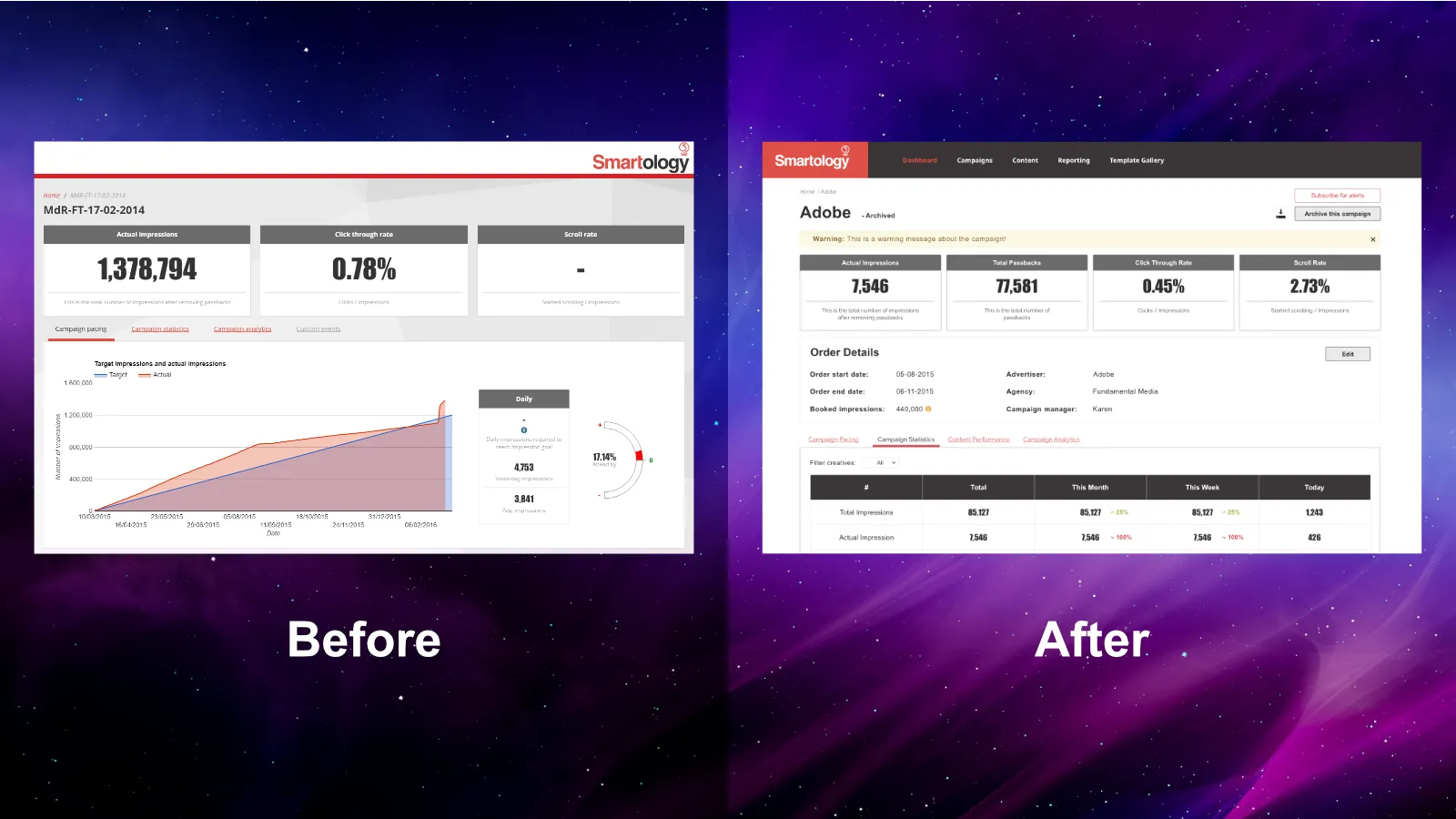 Smartology dashboards