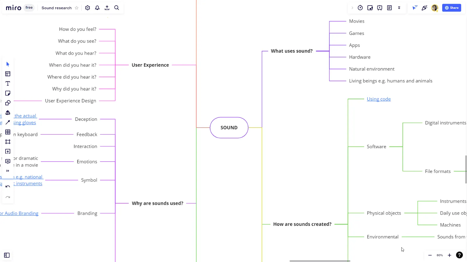 Miro mind map