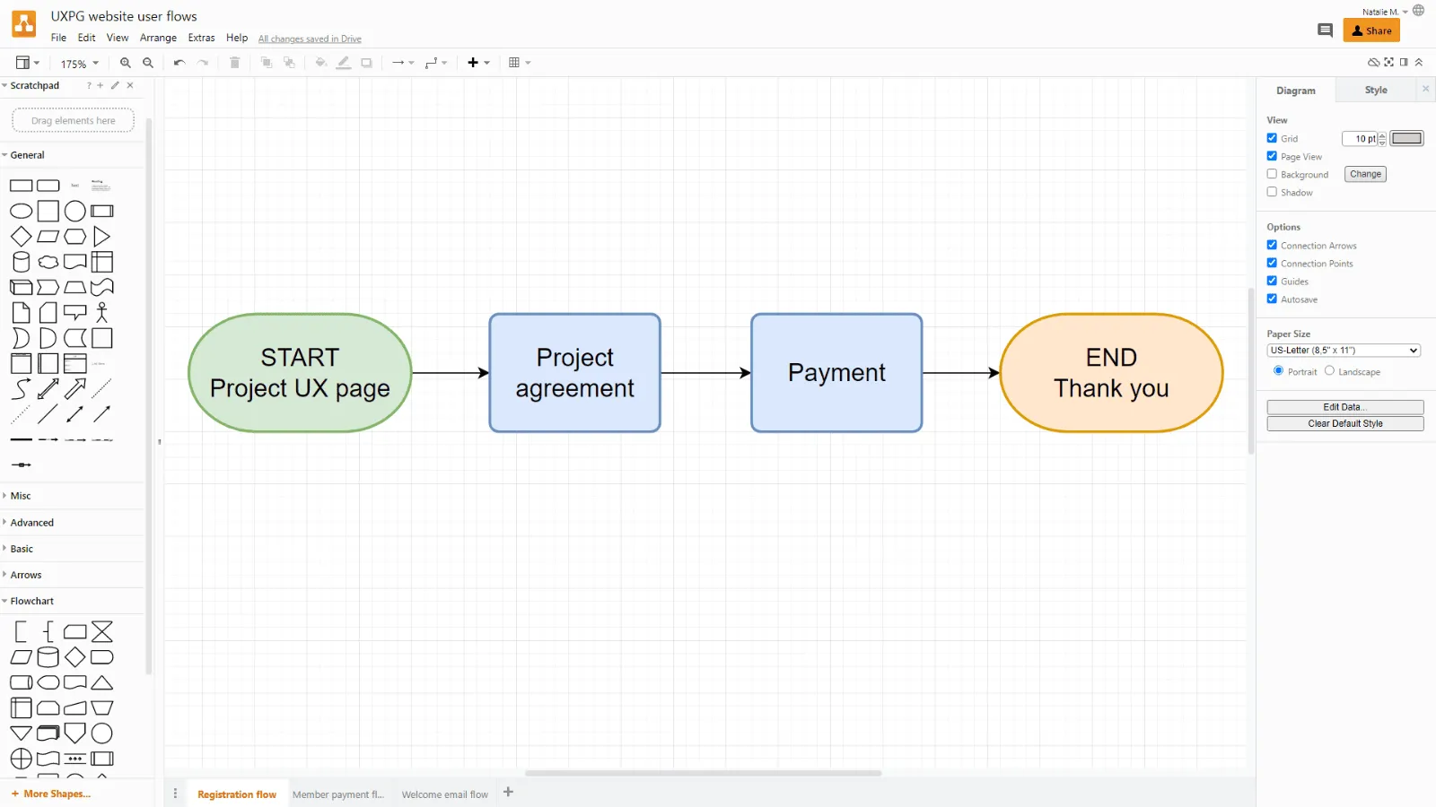 High level flow to show how we can create the registration process on the website