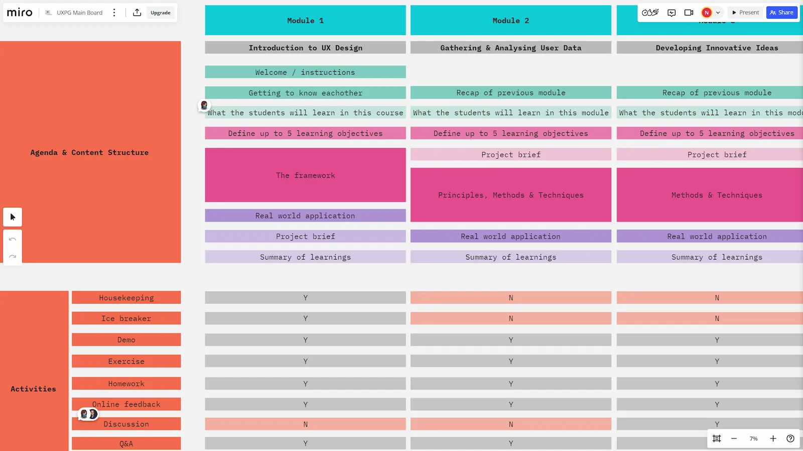 Content structure for developing a design course