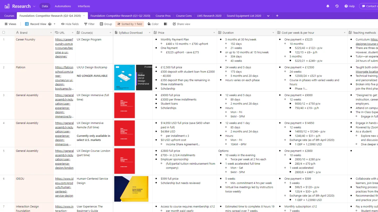 Using Airtable for secondary research