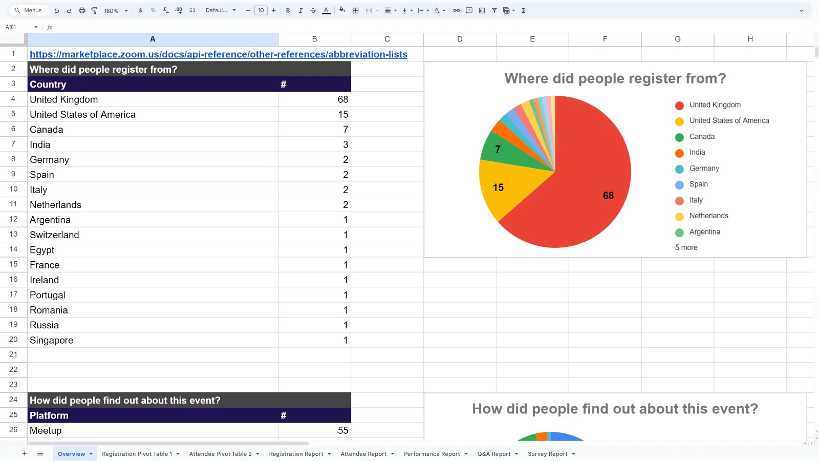 Data charts in Google Sheet