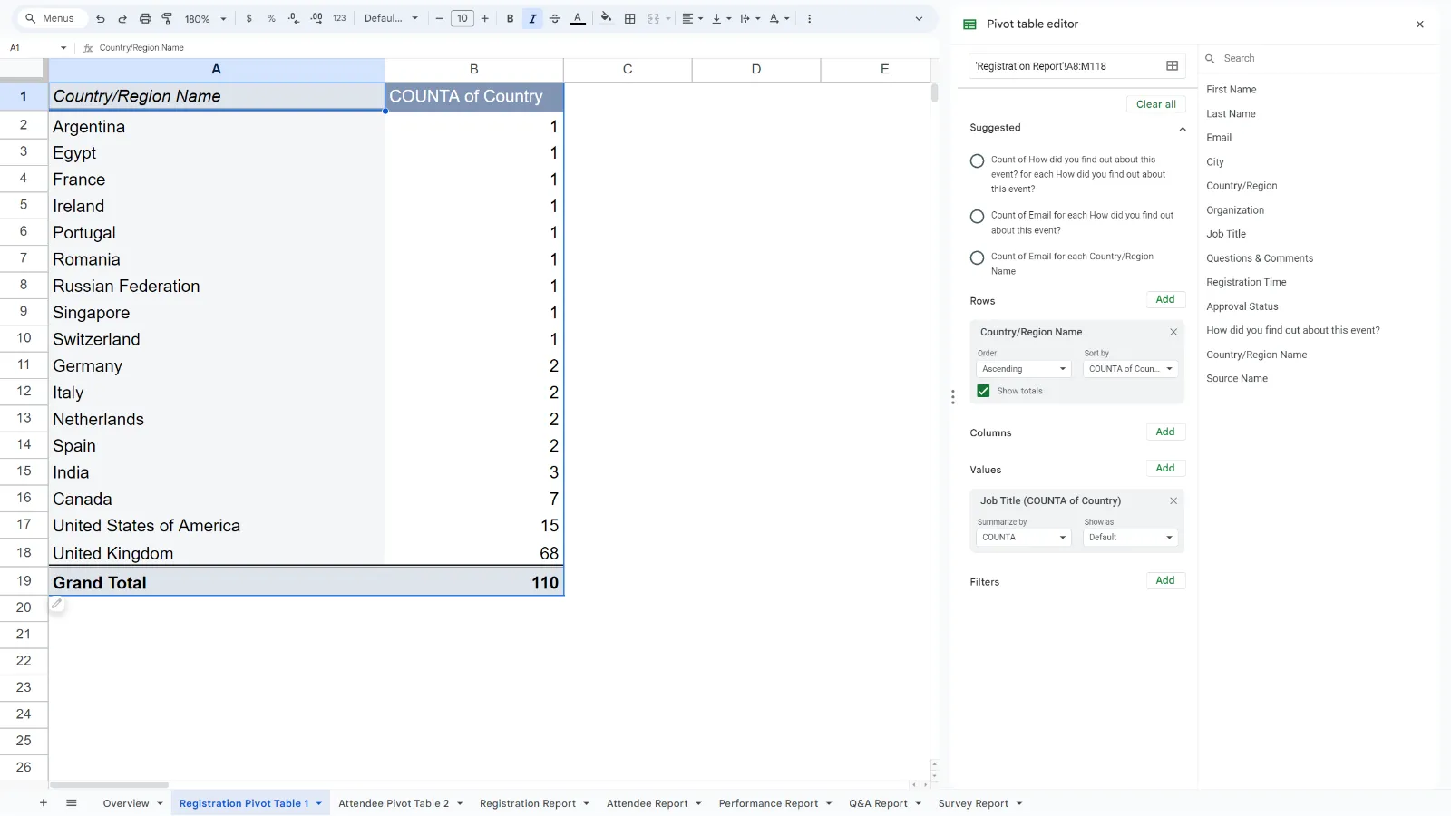 Pivot table in Google Sheet