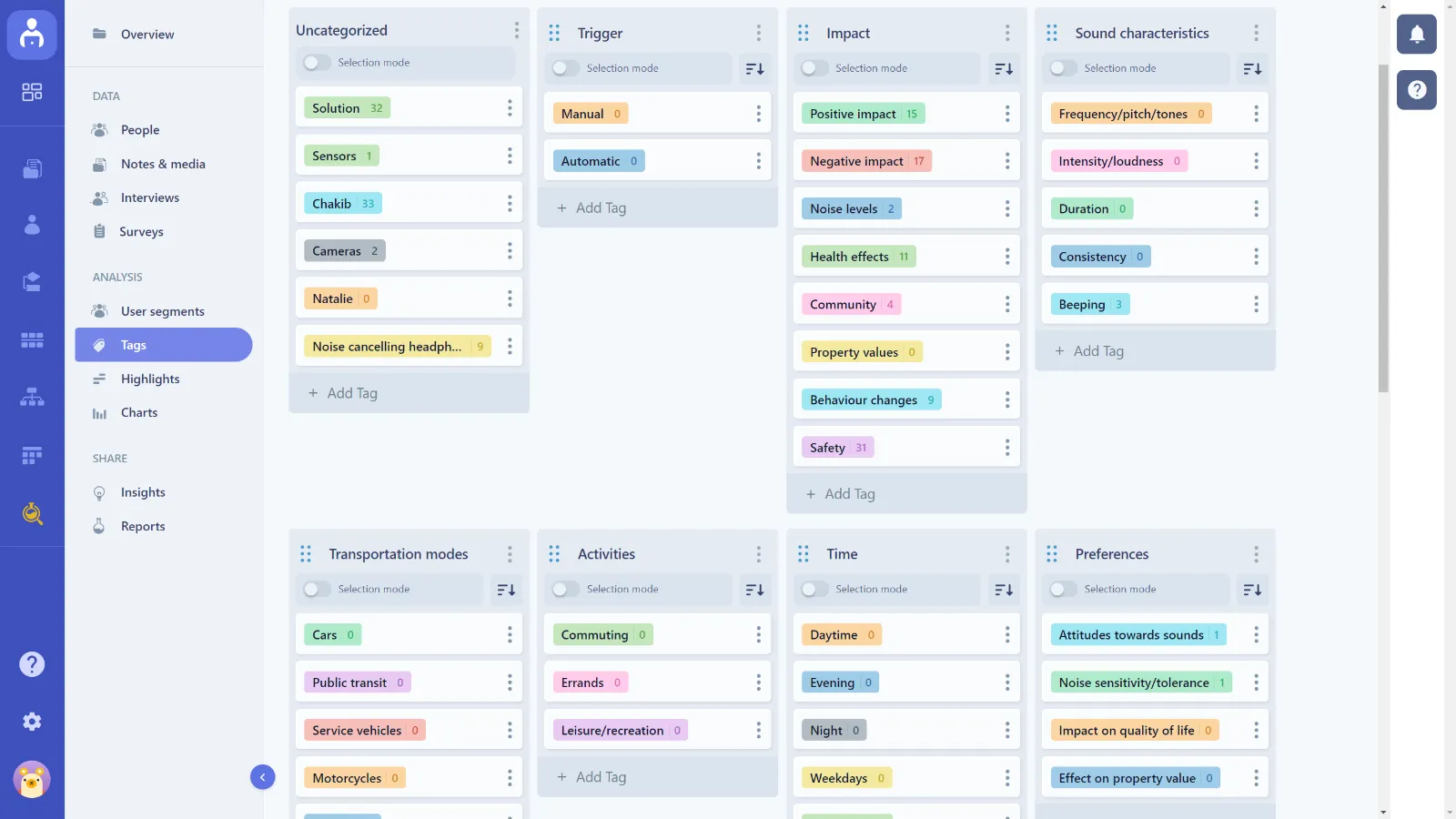 Categorising tags for highlighting research data in Userbit